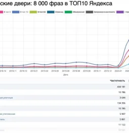 компания килиманждаро изображение 2 на проекте properovo.ru