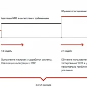 компания roppert`s group solutions изображение 2 на проекте properovo.ru