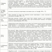 консалтинговая компания корпоративные системы управления изображение 1 на проекте properovo.ru