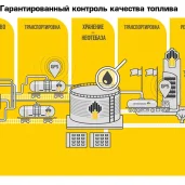 технический центр роснефть на зелёном проспекте изображение 2 на проекте properovo.ru